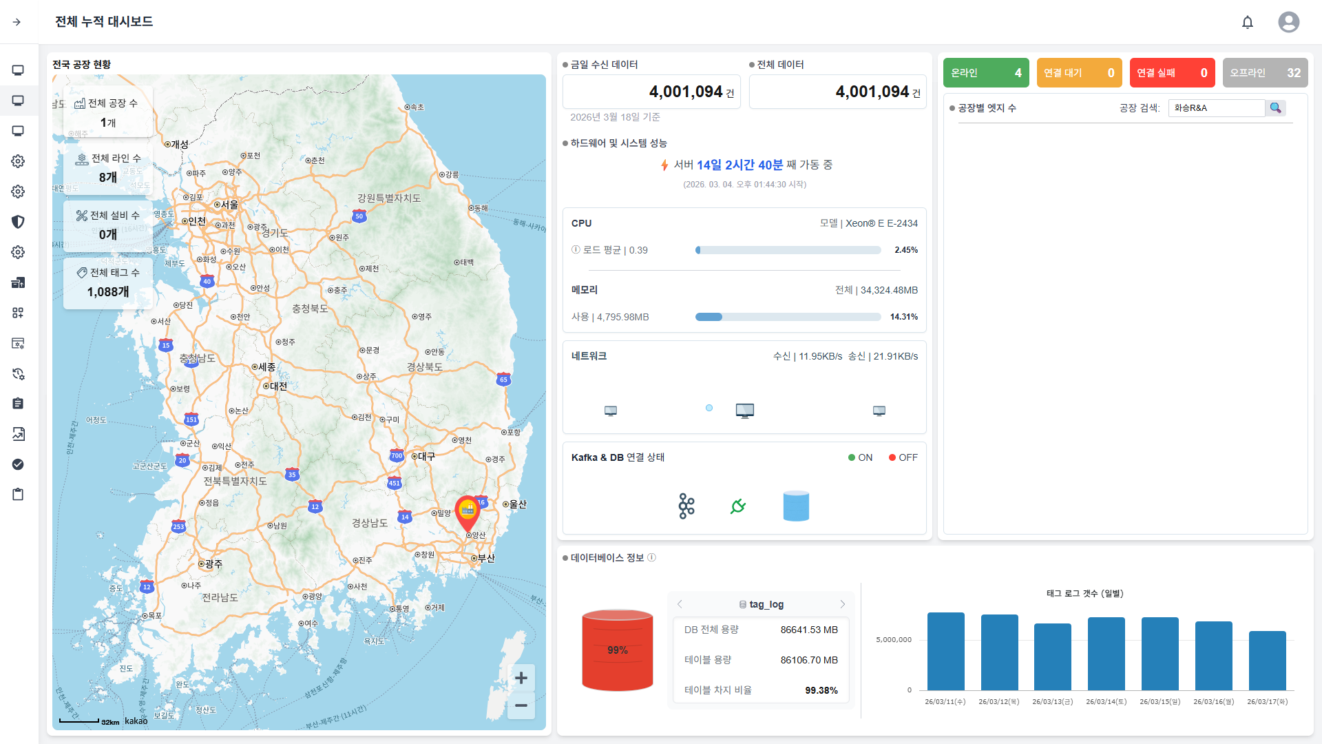 모니터링 이미지 2