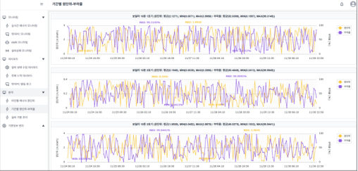CMAX 서비스 소개 이미지 3
